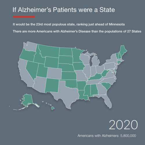 Thumbnail for if Alzheimer's Patients were a State