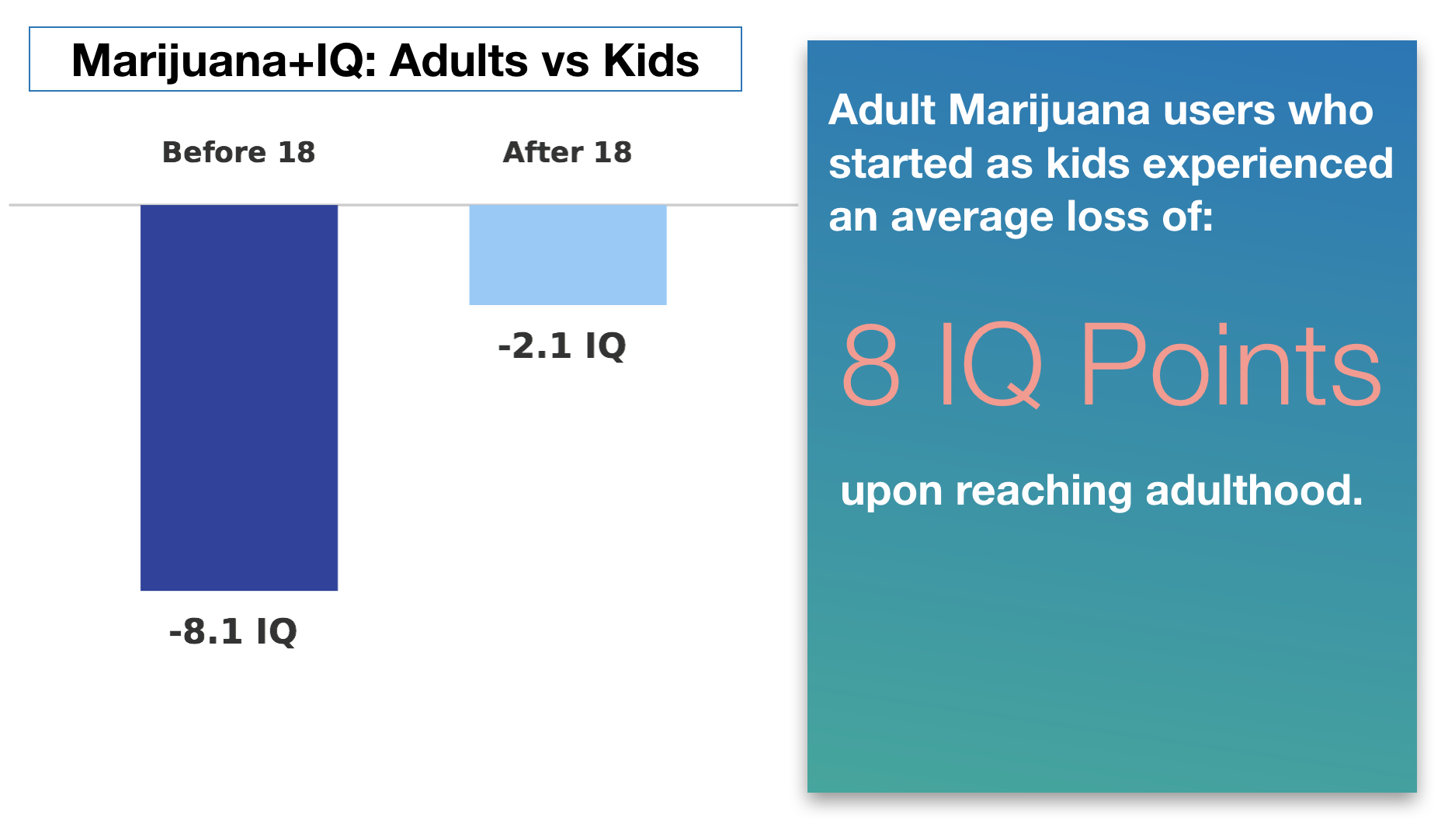 IQ Effects of using marijuana as a child